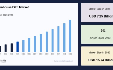 Greenhouse Film Market: Growth Analysis and Strategies for a Healthy CAGR, Forecast to 2033