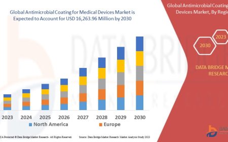 Antimicrobial Coating for Medical Devices Market Scope: Growth, Share, Value, Size, and Analysis