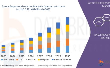 Europe Respiratory Protection Market Opportunities: Growth, Share, Value, Size, and Scope