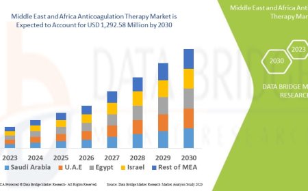 Middle East and Africa Anticoagulation Therapy Market Scope: Growth, Share, Value, Size, and Analysis