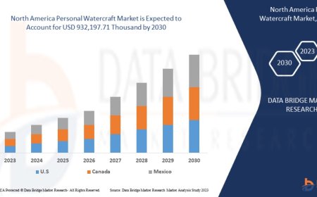 North America Personal Watercraft Market Insights and Growth Trends