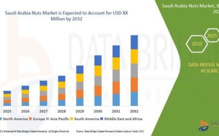 Saudi Arabia Nuts Market: Growth Opportunities and Forecast to 2030