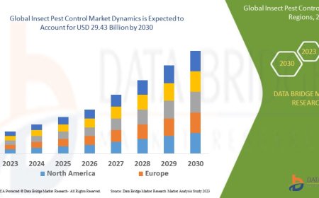 Insect Pest Control Market Demand, Opportunities and Forecast By 2030
