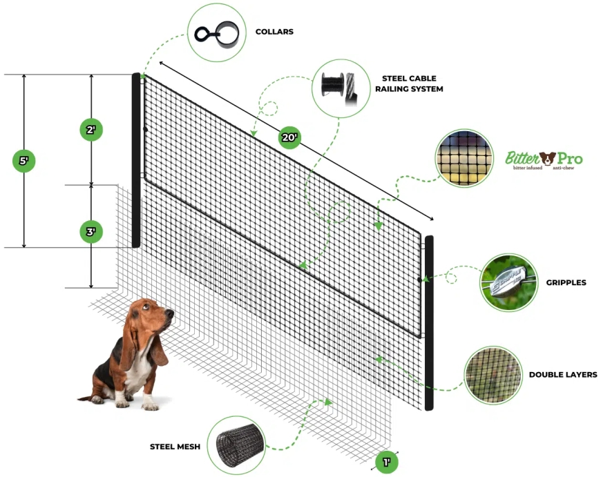 Looking for the Best Non Electric Dog Fence System? Here’s a Real-Life Case Study on How PetPlaygrounds’ DIY Dog Fence Kits Solved a Major Pet Containment Problem