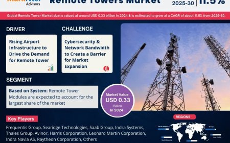 Remote Towers Market Share & Forecast 2025–2030: Insights & Drivers