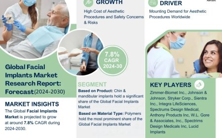 What’s Next for Facial Implants Market? Insights for 2024-2030