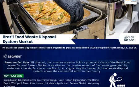 Brazil Food Waste Disposal System Market Value and Growth Projections for 2025 - 2030