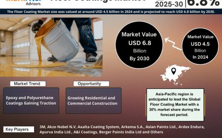 Global Floor Coatings Market Size, Share, Growth Report 2030