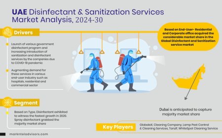 UAE Disinfectant & Sanitization Services Market Share & Forecast 2024–2030: Insights & Drivers