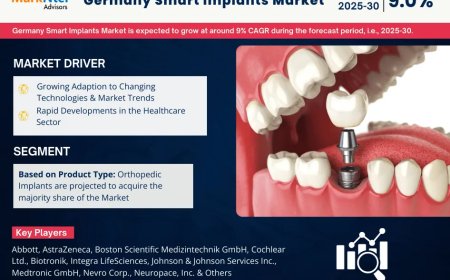 Germany Smart Implants Market Size, Share, Growth Report 2030