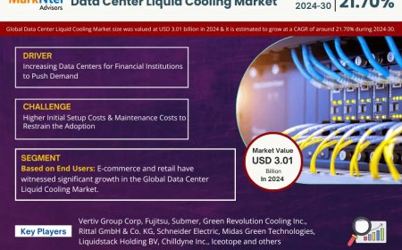 Data Center Liquid Cooling Market Projected to Expand Rapidly with 21.70% CAGR by 2030