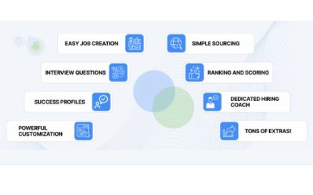 Boost Your Hiring Efficiency with SmoothHiring’s Job Distribution Software