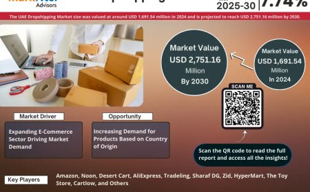 UAE Dropshipping Market Size, Share, Growth Report 2030