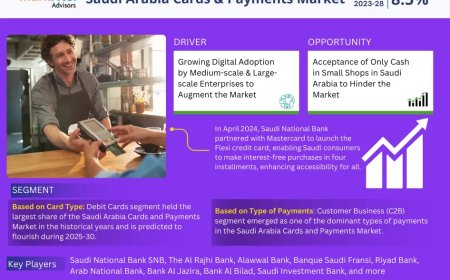 Saudi Arabia Cards and Payments Market Size, Share, Growth Report 2030