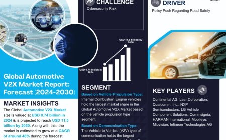 Automotive V2X Market Share & Forecast 2024–2030: Insights & Drivers