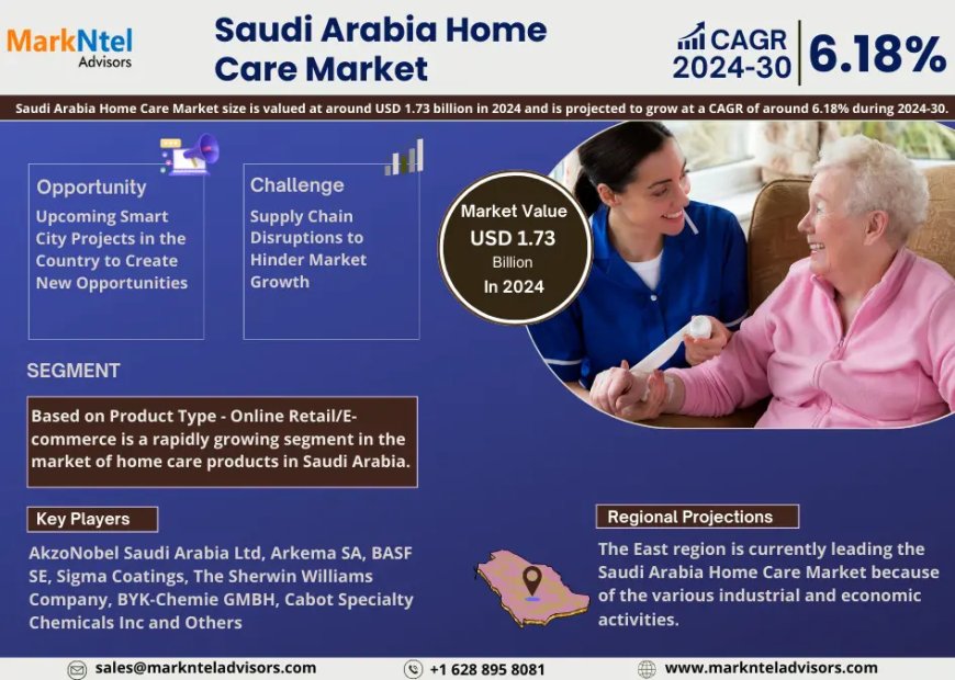 What’s Next for Saudi Arabia Home Care Market? Insights for 2024-2030