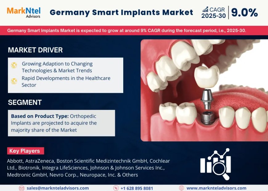 Germany Smart Implants Market Size, Share, Growth Report 2030