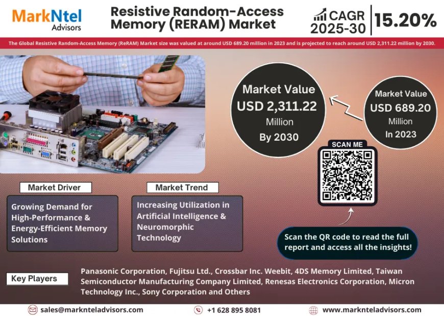 Global Resistive Random-Access Memory (RERAM) Market Size, Share, Growth Report 2030