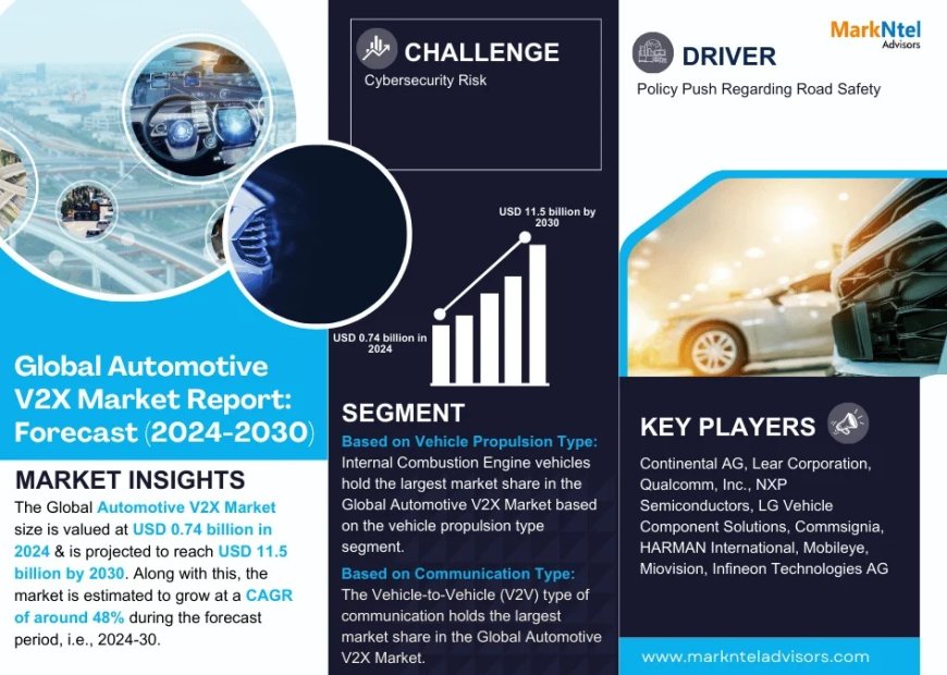 Automotive V2X Market Share & Forecast 2024–2030: Insights & Drivers